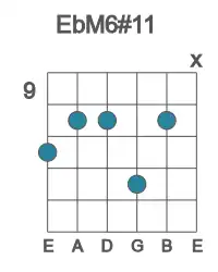 Guitar voicing #1 of the Eb M6#11 chord